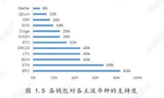TP钱包USDT被冻结的原因及解决办法