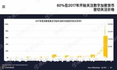 如何通过TP钱包将数字资产转换为人民币