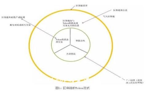 i区块链Loop的定义与应用解析