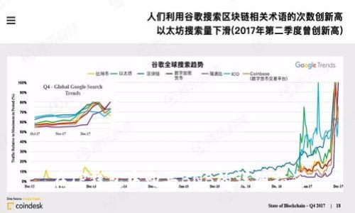 在TP钱包中购买BNB的详细指南