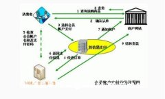如何获取TP钱包的USDT充值地址