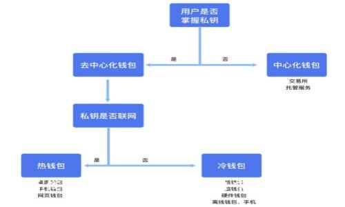 TP钱包看线工具：轻松抓住区块链市场的每一个动态