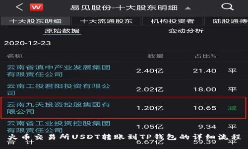 火币交易所USDT转账到TP钱包的详细流程