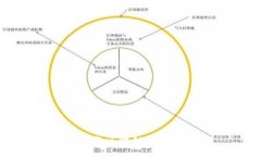 :联盟链与区块链的区别分析