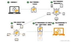 TP钱包中某些币种不支持兑换的原因及解决方法