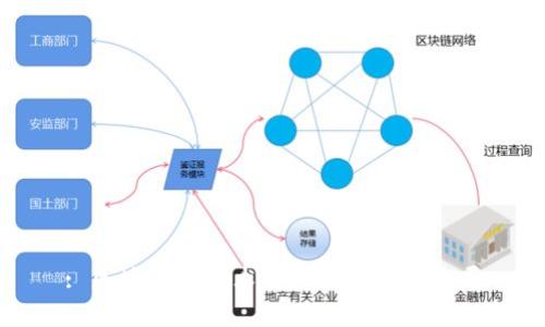 : 区块链新技术思路及其未来发展