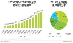 国家承认的区块链币：全球范围内的法律地位与
