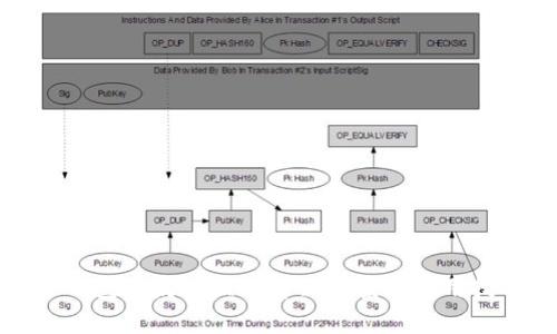 TP钱包未发现栏的解决方案与使用技巧
