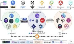区块链中最大的挑战是什么？全面解析与应对策