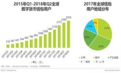 如何解决TP钱包中显示“移除”的问题？