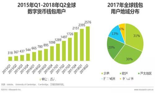 如何解决TP钱包中显示“移除”的问题？