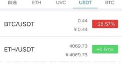 区块链查验方法详解：如何有效验证区块链数据