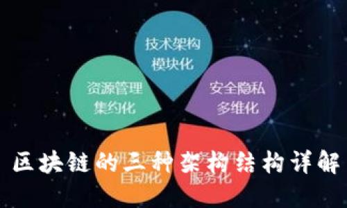 区块链的三种架构结构详解