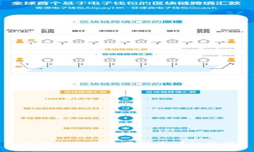 区块链的定义及特点详细分析
