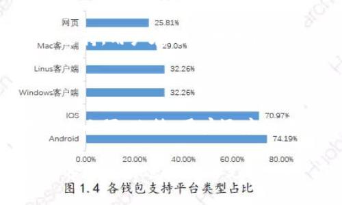 导入钱包的含义

在币圈中，