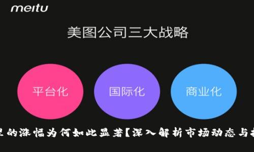 TP钱包里的涨幅为何如此显著？深入解析市场动态与投资策略
