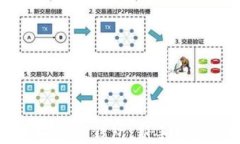 如何下载和安装TP钱包：新手用户的完整指南
