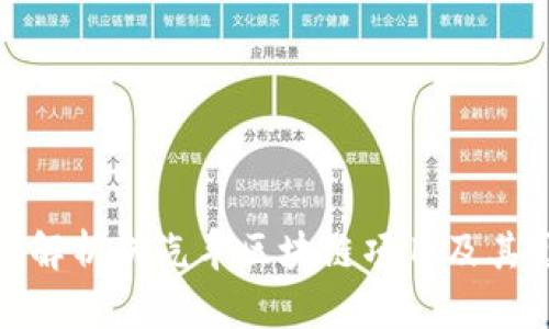 深入解析伪汽车区块链项目及其影响