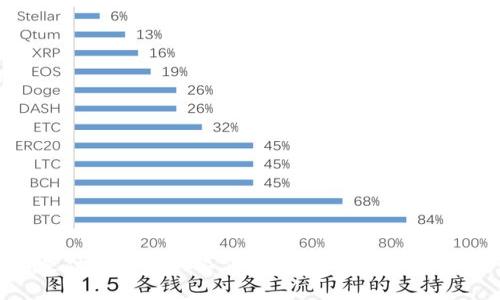 区块链是什么类型的工作？浅析区块链的应用与影响