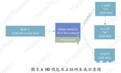 区块链与Web3.0：未来互联网的变革之道