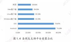 TP空投币能点吗？解析与使用指南