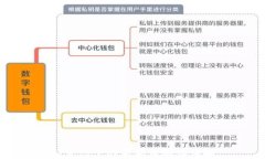 TP生态下的狗狗币地址详解