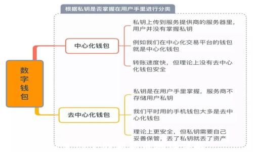 
TP生态下的狗狗币地址详解