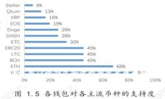 如何使用TP冷创建安全的加密货币存储方案如何使